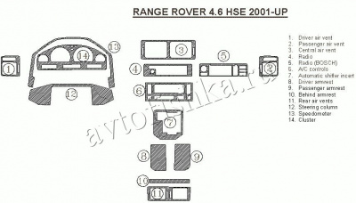 Декоративные накладки салона Land Rover Range Rover 1996-2002 4.6 HSE 2001-2002 полный набор, Соответствие OEM, 14 элементов.